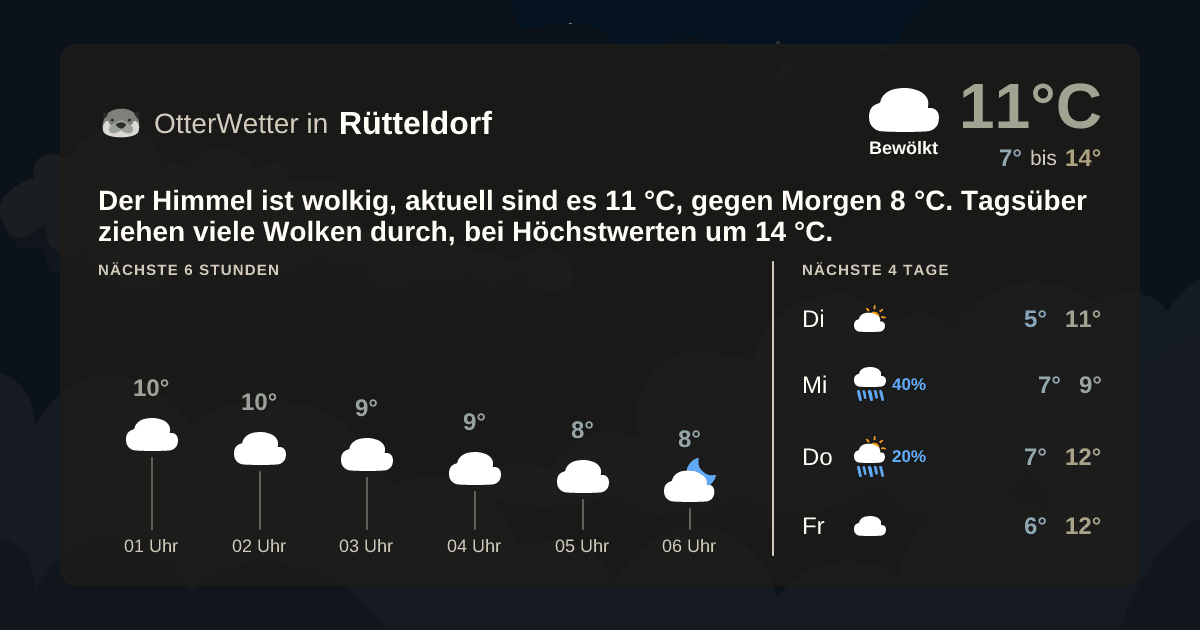 OtterWetter-Widget Rütteldorf