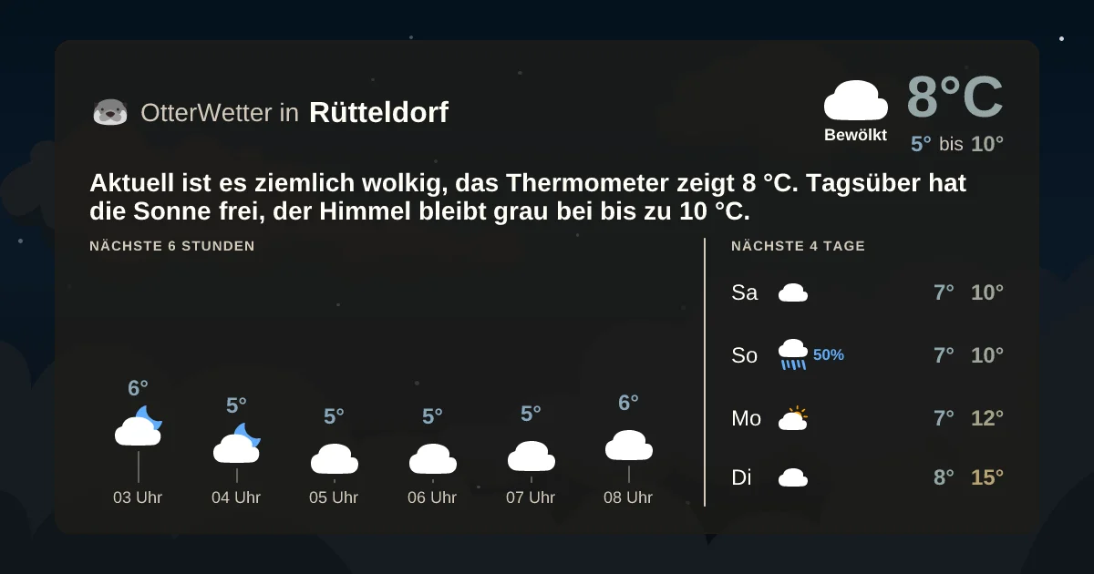 Wetter-Widget-Vorschau mit Vorhersagedaten für Rütteldorf