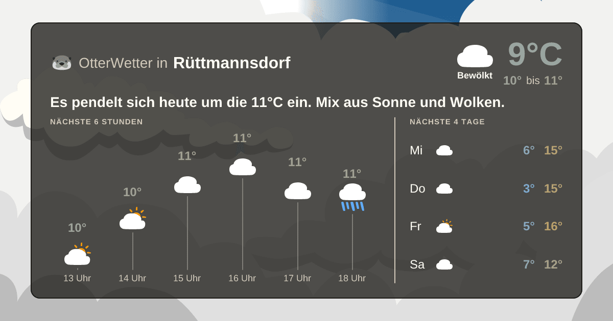 OtterWetter-Widget Rüttmannsdorf