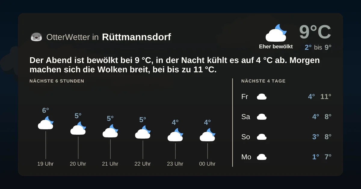 Widget-Vorschau für Rüttmannsdorf Wetter-Widget-Vorschau mit Vorhersagedaten für Rüttmannsdorf