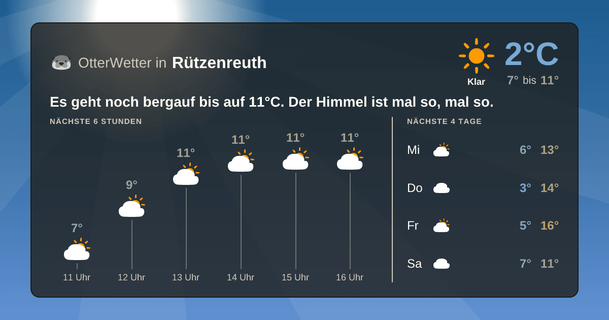 OtterWetter-Widget Rützenreuth