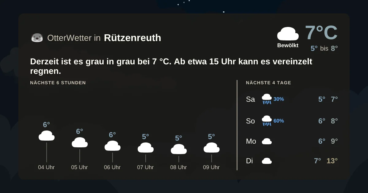 Wetter-Widget-Vorschau mit Vorhersagedaten für Rützenreuth