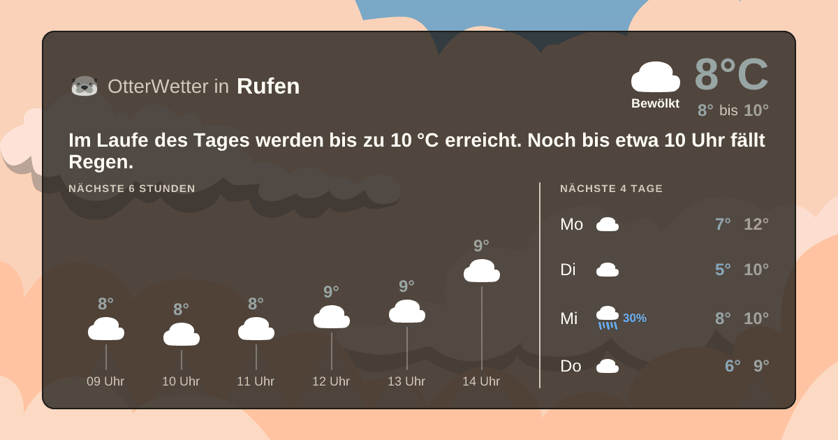 OtterWetter-Widget Rufen