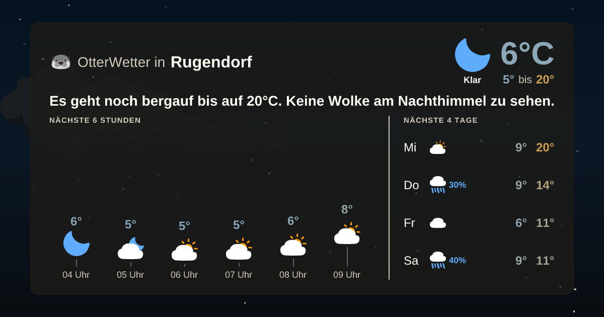 OtterWetter-Widget Rugendorf
