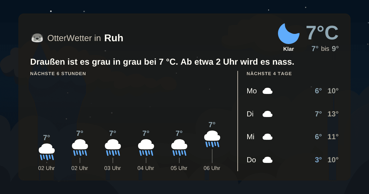 OtterWetter-Widget Ruh