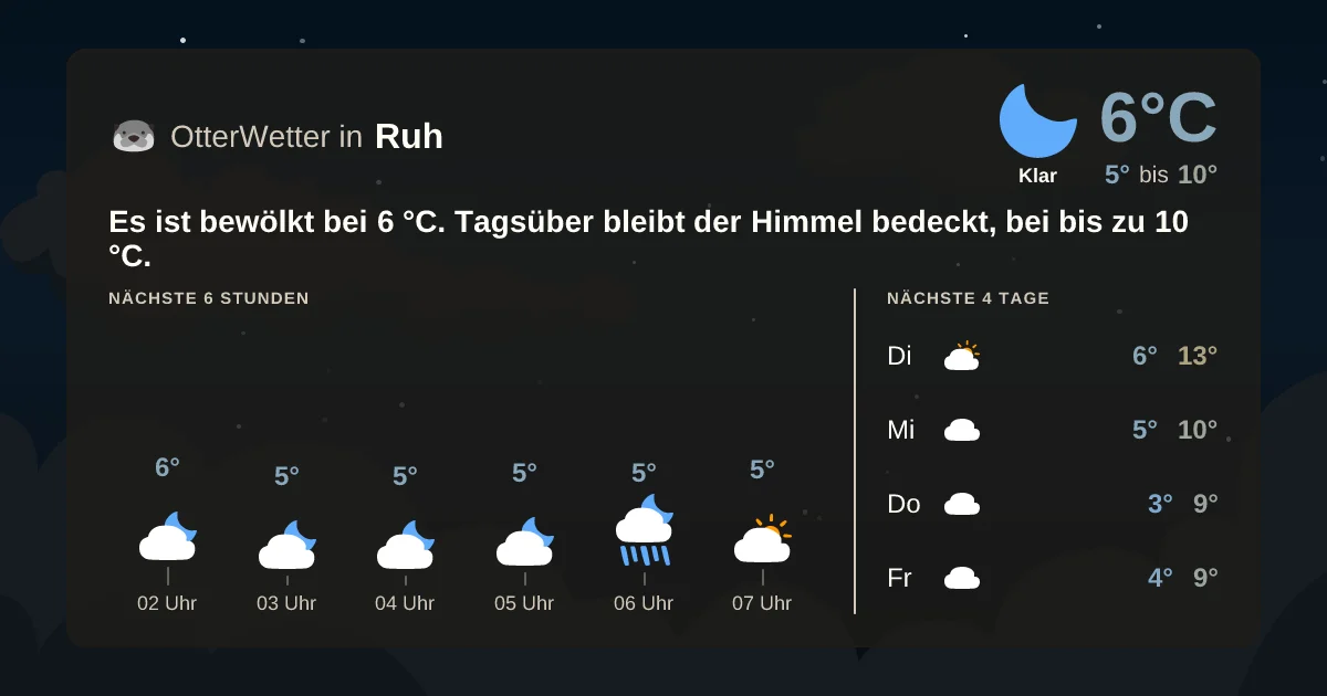 Wetter-Widget-Vorschau mit Vorhersagedaten für Ruh