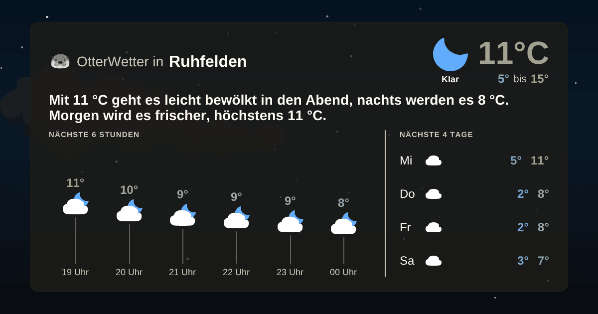OtterWetter-Widget Ruhfelden