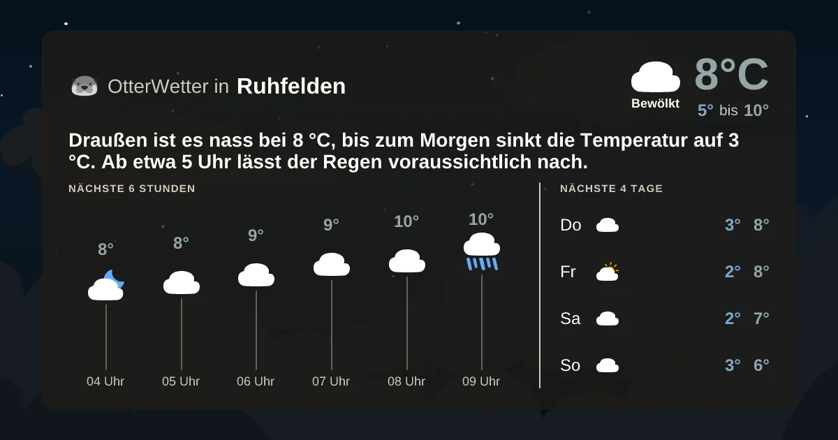 Widget-Vorschau für Ruhfelden Wetter-Widget-Vorschau mit Vorhersagedaten für Ruhfelden