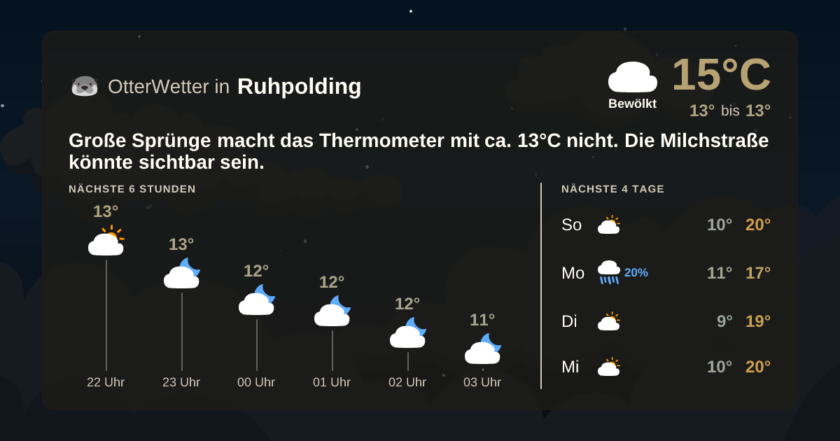 Widget-Vorschau für Ruhpolding Wetter-Widget-Vorschau mit Vorhersagedaten für Ruhpolding