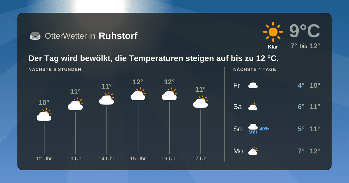 OtterWetter-Widget Ruhstorf