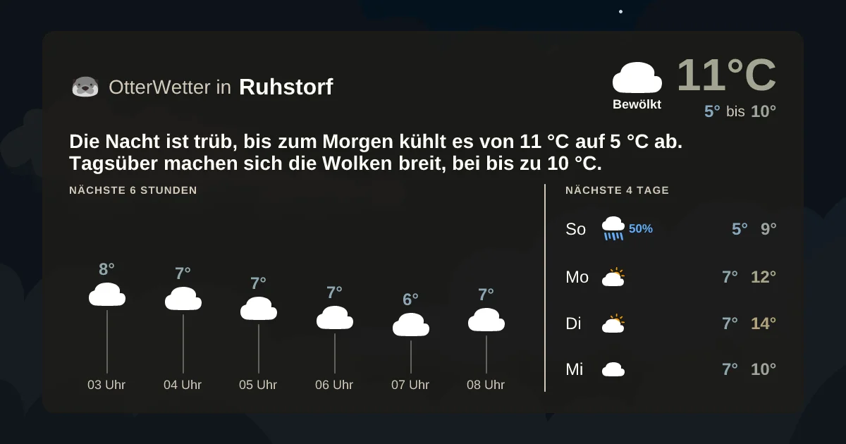 Wetter-Widget-Vorschau mit Vorhersagedaten für Ruhstorf