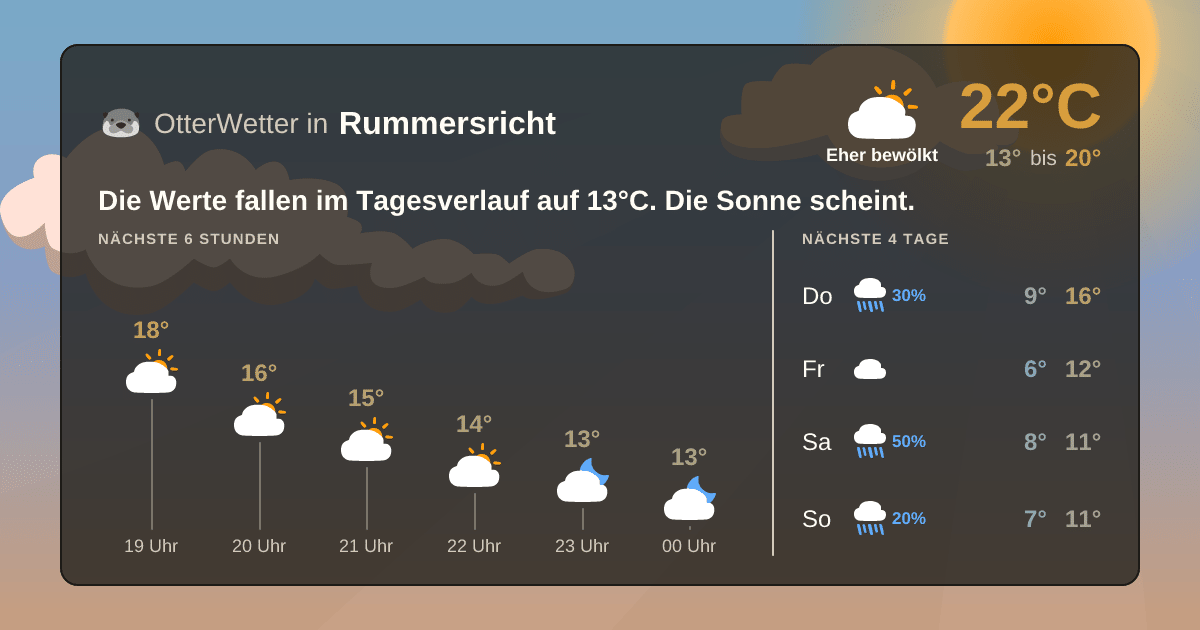 OtterWetter-Widget Rummersricht