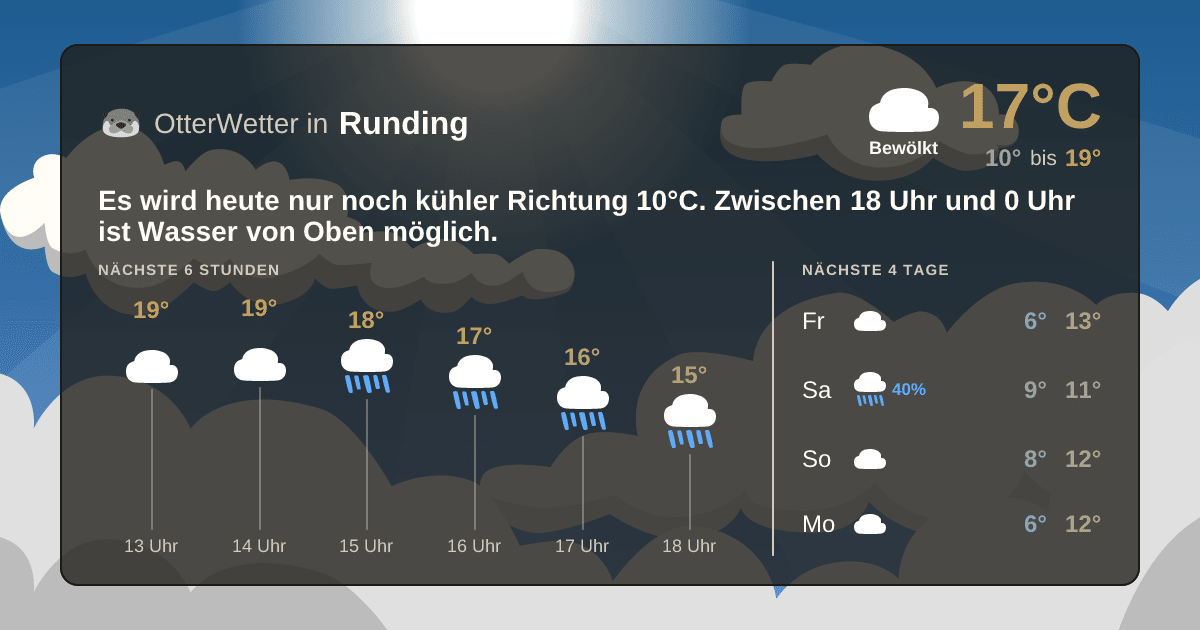 Widget-Vorschau für Runding Wetter-Widget-Vorschau mit Vorhersagedaten für Runding