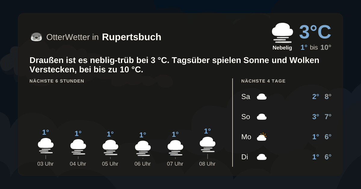 OtterWetter-Widget Rupertsbuch