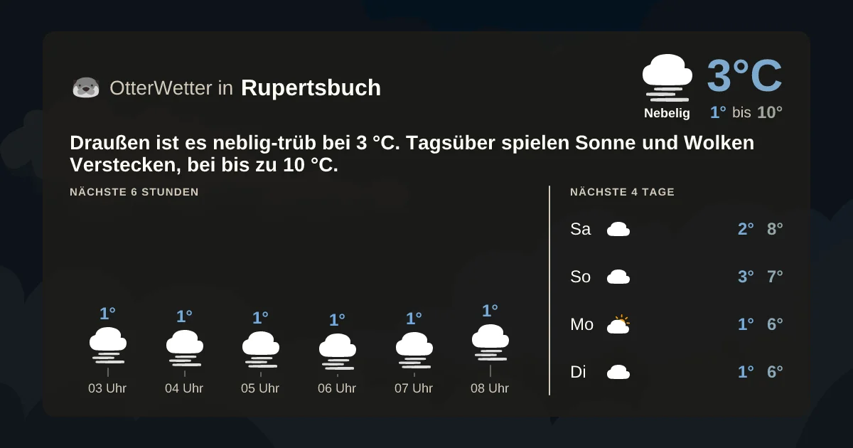 Widget-Vorschau für Rupertsbuch Wetter-Widget-Vorschau mit Vorhersagedaten für Rupertsbuch