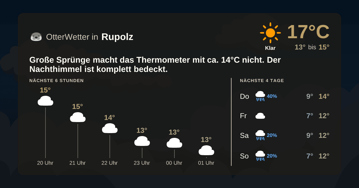 OtterWetter-Widget Rupolz