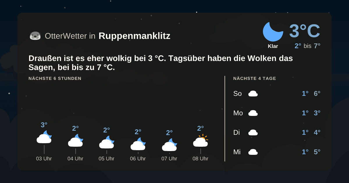 OtterWetter-Widget Ruppenmanklitz
