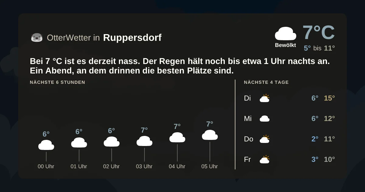 Widget-Vorschau für Ruppersdorf Wetter-Widget-Vorschau mit Vorhersagedaten für Ruppersdorf