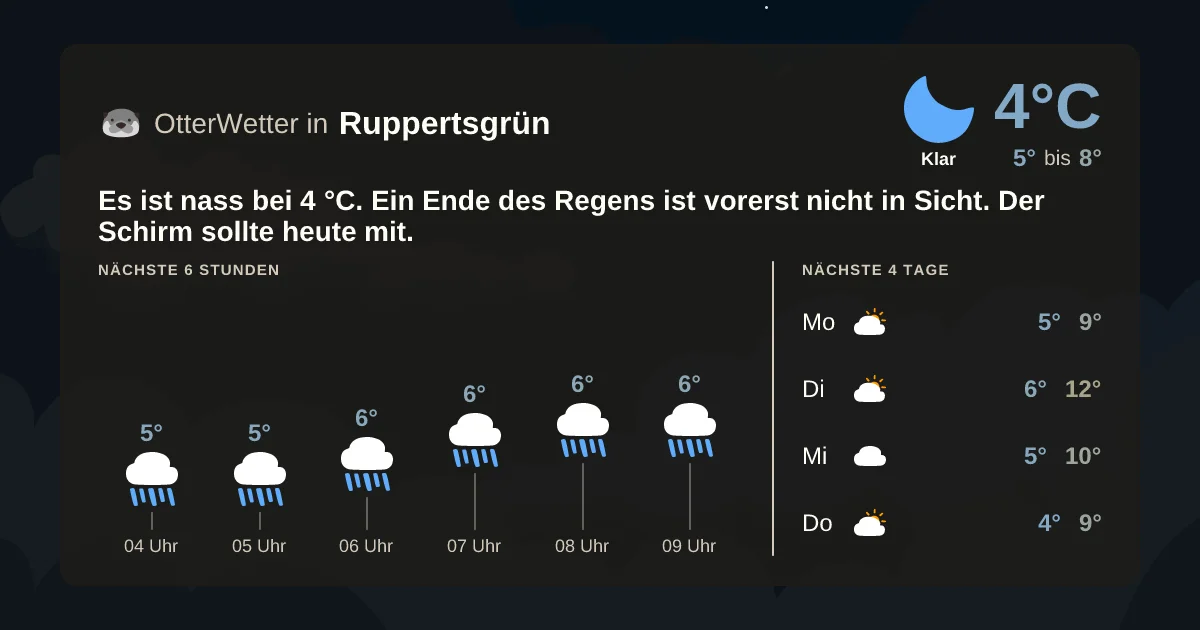 Widget-Vorschau für Ruppertsgrün Wetter-Widget-Vorschau mit Vorhersagedaten für Ruppertsgrün