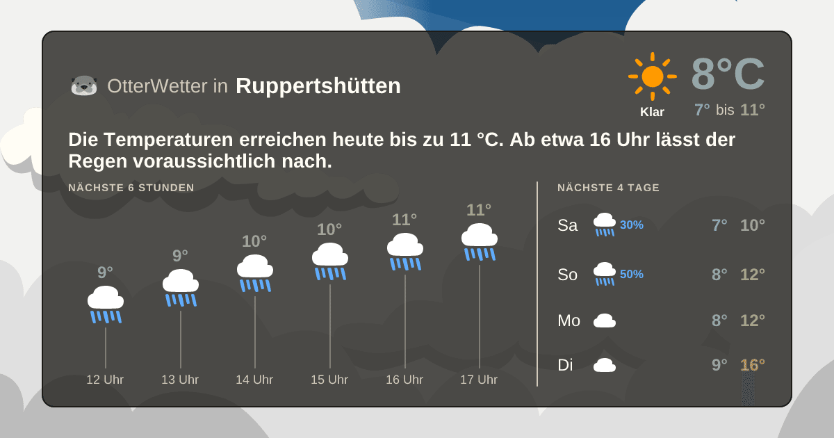 OtterWetter-Widget Ruppertshütten