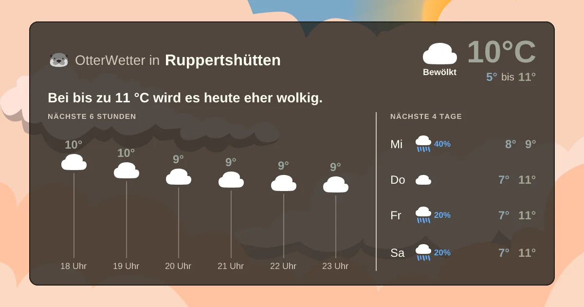Wetter-Widget-Vorschau mit Vorhersagedaten für Ruppertshütten
