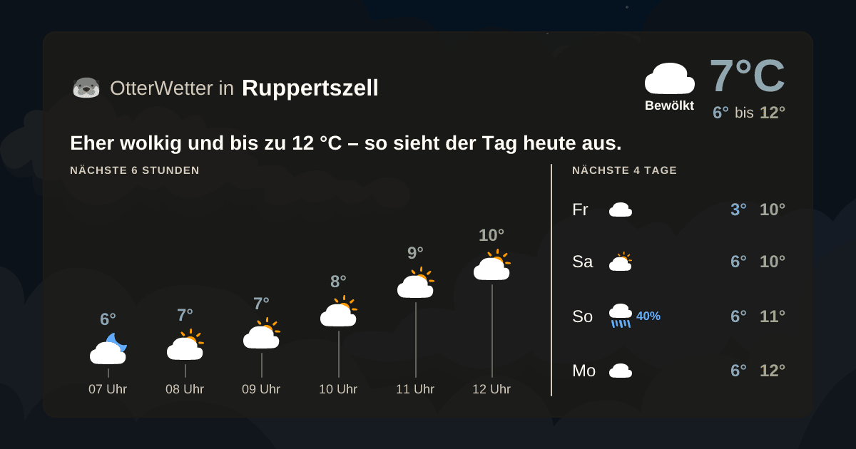OtterWetter-Widget Ruppertszell