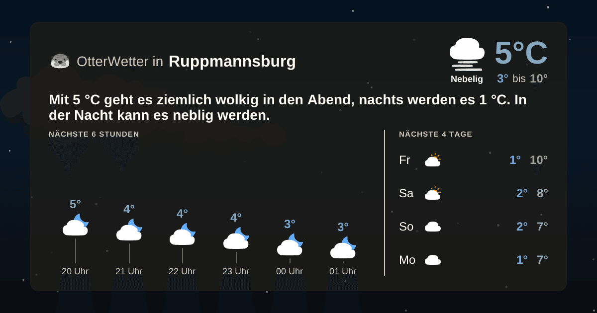 OtterWetter-Widget Ruppmannsburg