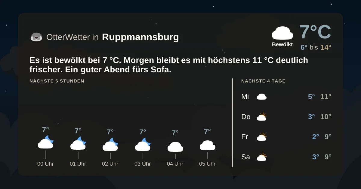 Widget-Vorschau für Ruppmannsburg Wetter-Widget-Vorschau mit Vorhersagedaten für Ruppmannsburg