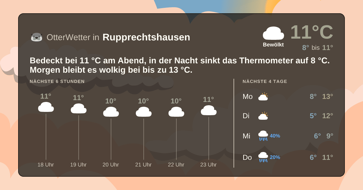 OtterWetter-Widget Rupprechtshausen