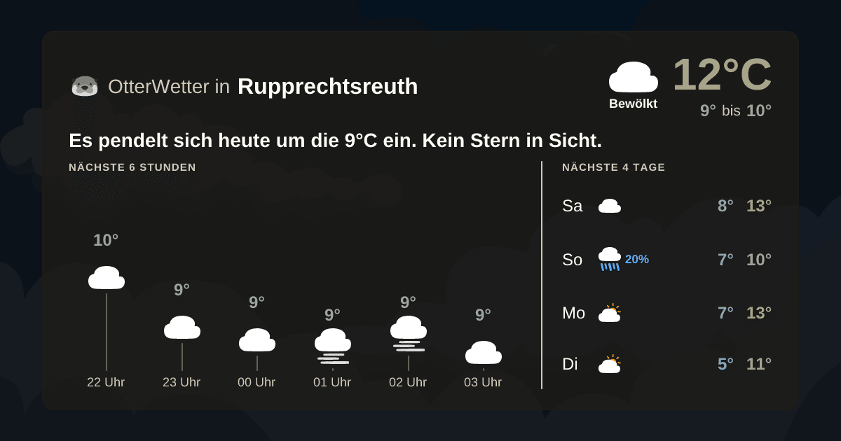 OtterWetter-Widget Rupprechtsreuth