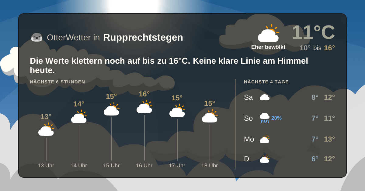 OtterWetter-Widget Rupprechtstegen