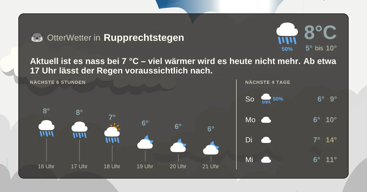 Wetter-Widget-Vorschau mit Vorhersagedaten für Rupprechtstegen