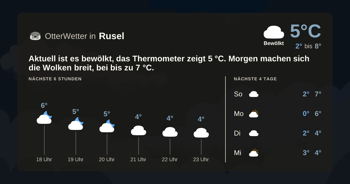OtterWetter-Widget Rusel