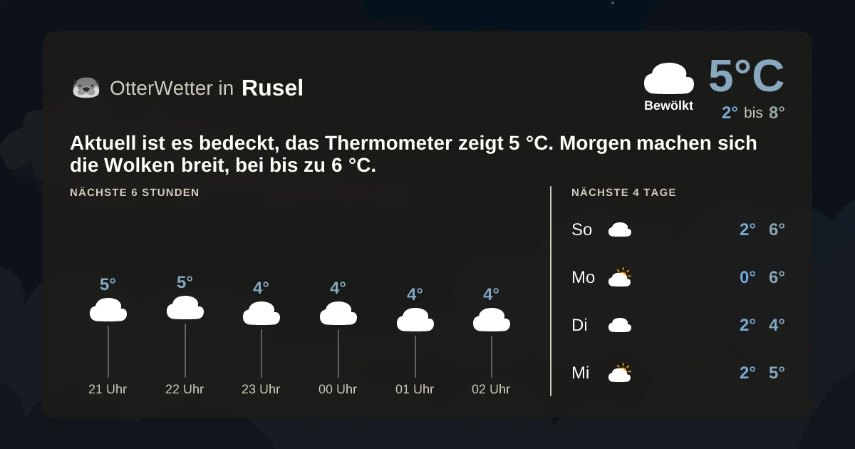 Wetter-Widget-Vorschau mit Vorhersagedaten für Rusel