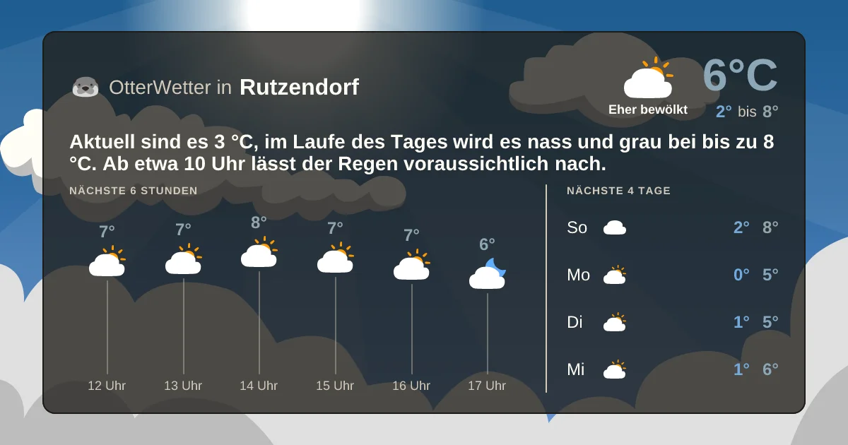 Widget-Vorschau für Rutzendorf Wetter-Widget-Vorschau mit Vorhersagedaten für Rutzendorf