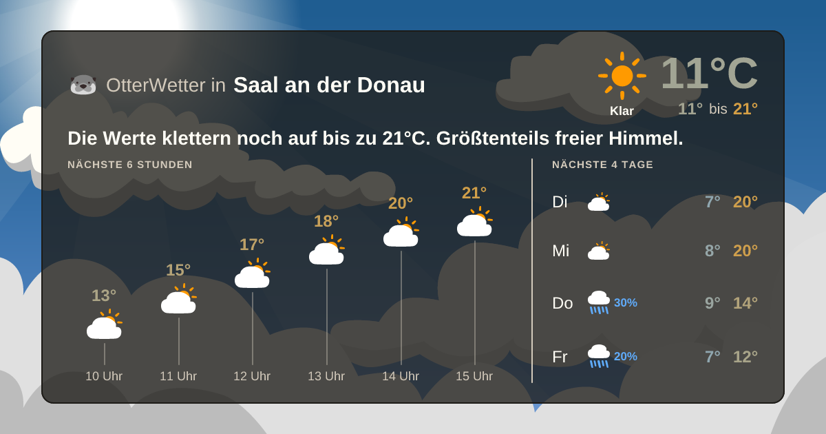 OtterWetter-Widget Saal an der Donau