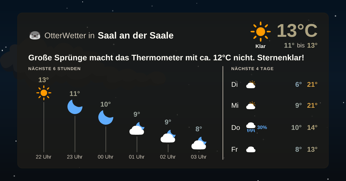 Widget-Vorschau für Saal an der Saale Wetter-Widget-Vorschau mit Vorhersagedaten für Saal an der Saale