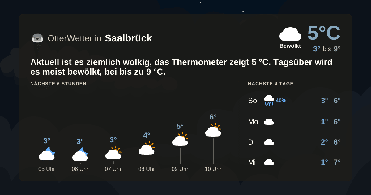 OtterWetter-Widget Saalbrück