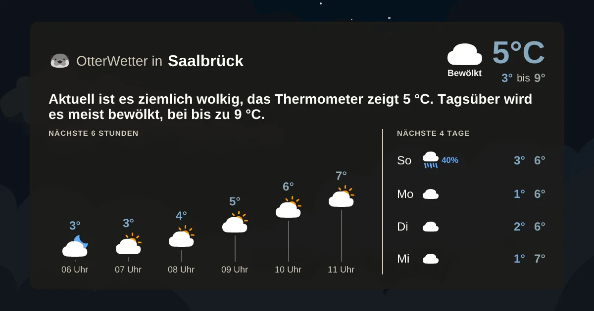 Widget-Vorschau für Saalbrück Wetter-Widget-Vorschau mit Vorhersagedaten für Saalbrück