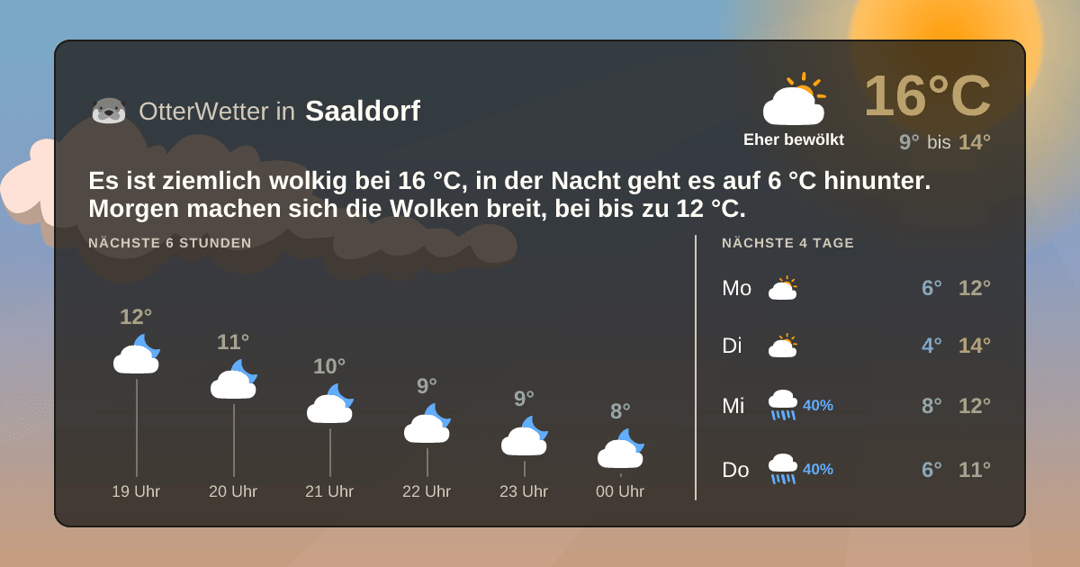 OtterWetter-Widget Saaldorf