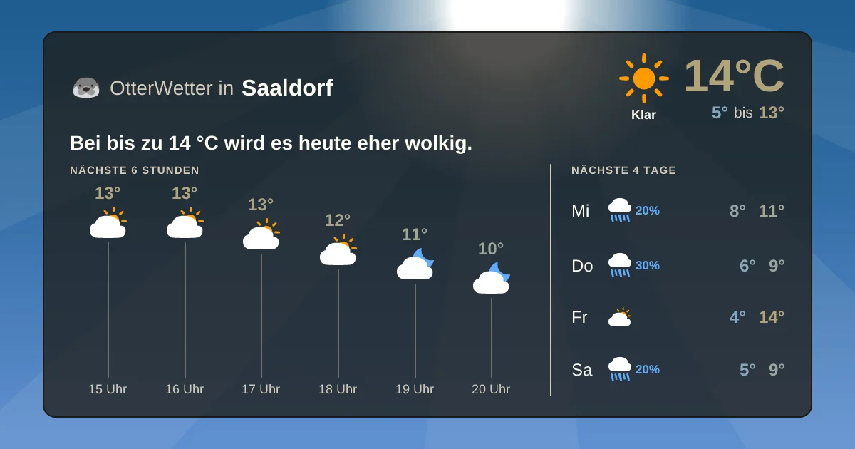 Widget-Vorschau für Saaldorf Wetter-Widget-Vorschau mit Vorhersagedaten für Saaldorf