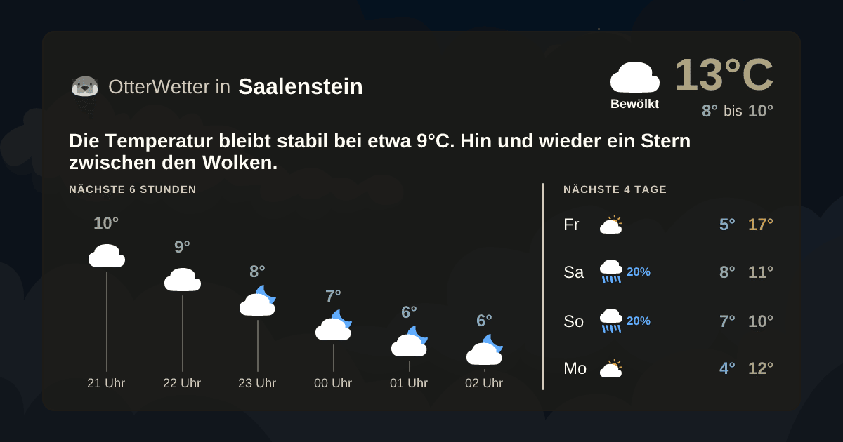 OtterWetter-Widget Saalenstein