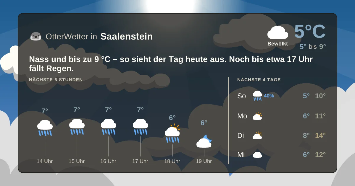 Widget-Vorschau für Saalenstein Wetter-Widget-Vorschau mit Vorhersagedaten für Saalenstein