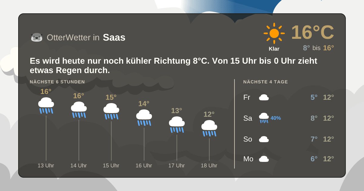 Widget-Vorschau für Saas Wetter-Widget-Vorschau mit Vorhersagedaten für Saas