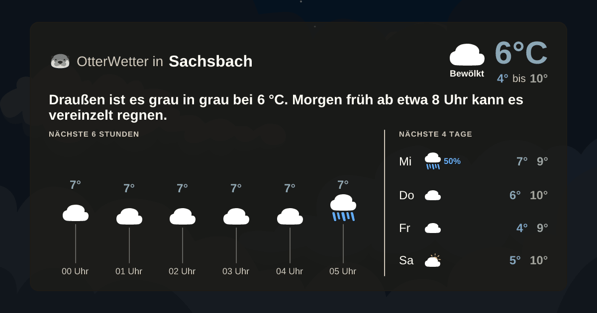 Wetter-Widget-Vorschau mit Vorhersagedaten für Sachsbach