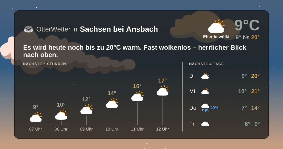 Widget-Vorschau für Sachsen bei Ansbach Wetter-Widget-Vorschau mit Vorhersagedaten für Sachsen bei Ansbach