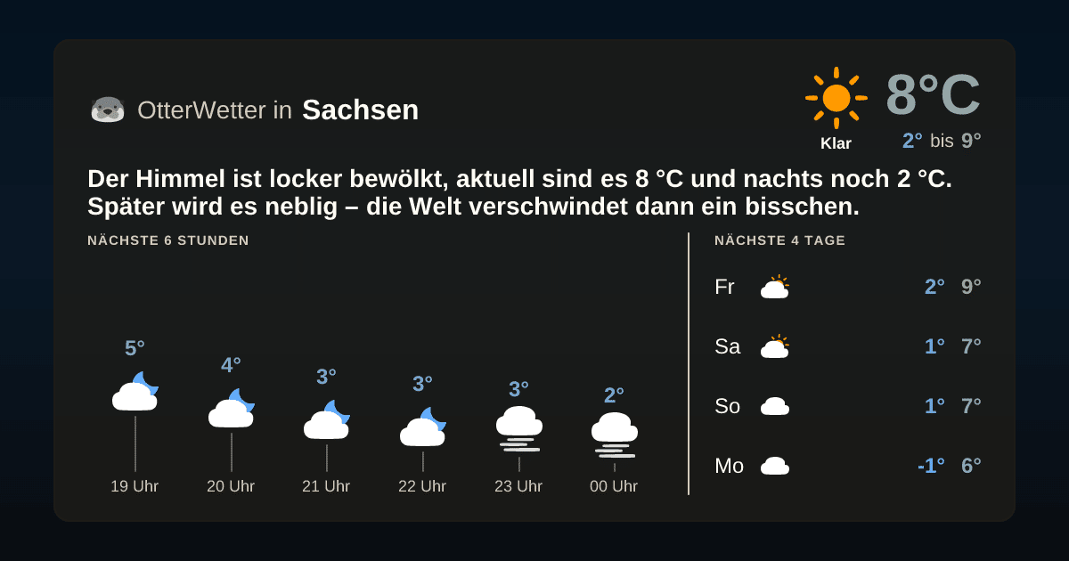OtterWetter-Widget Sachsen