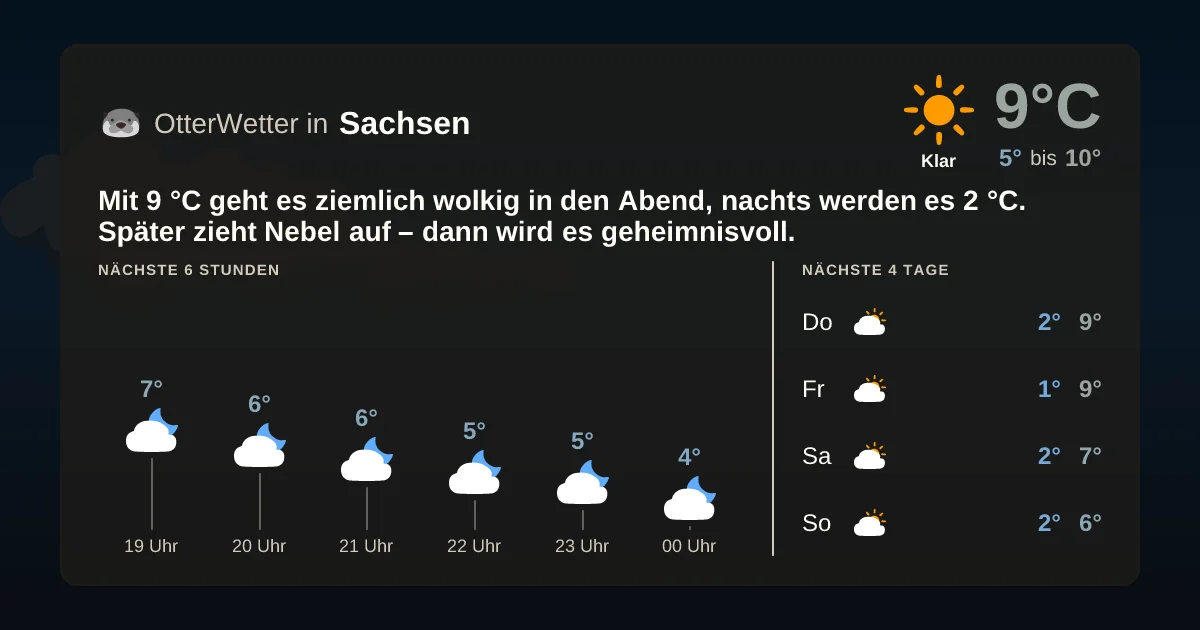 Wetter-Widget-Vorschau mit Vorhersagedaten für Sachsen