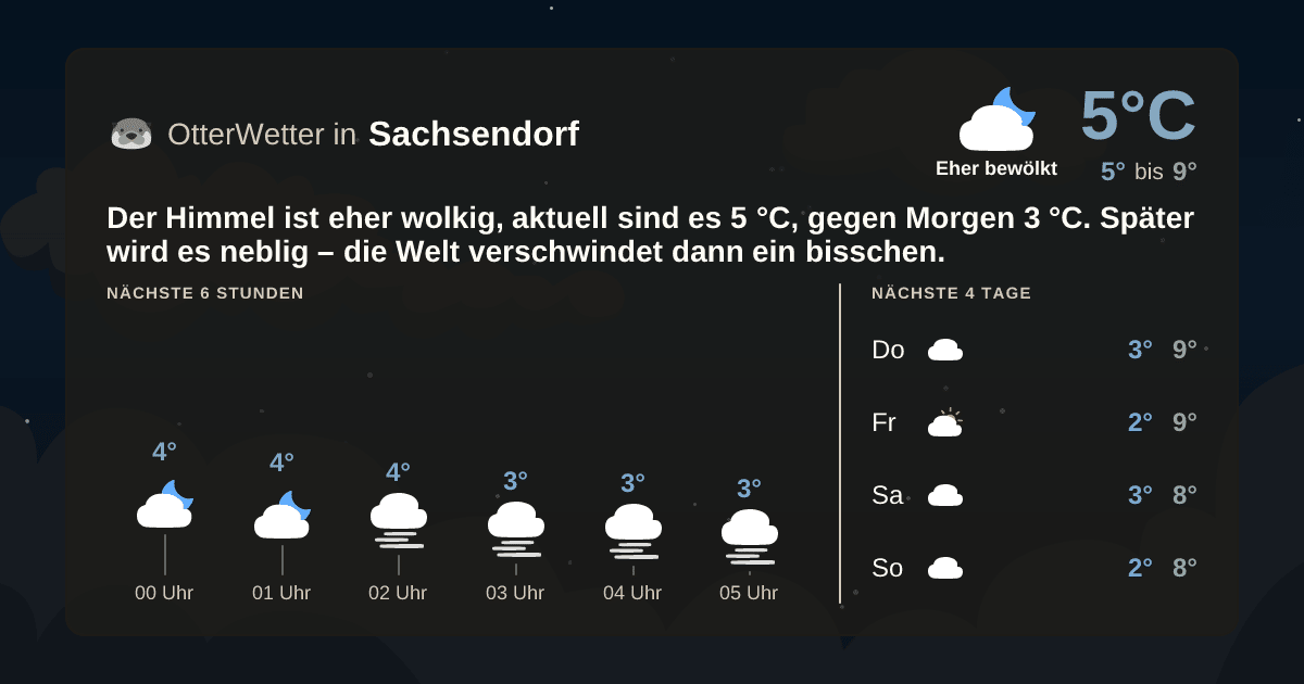 OtterWetter-Widget Sachsendorf