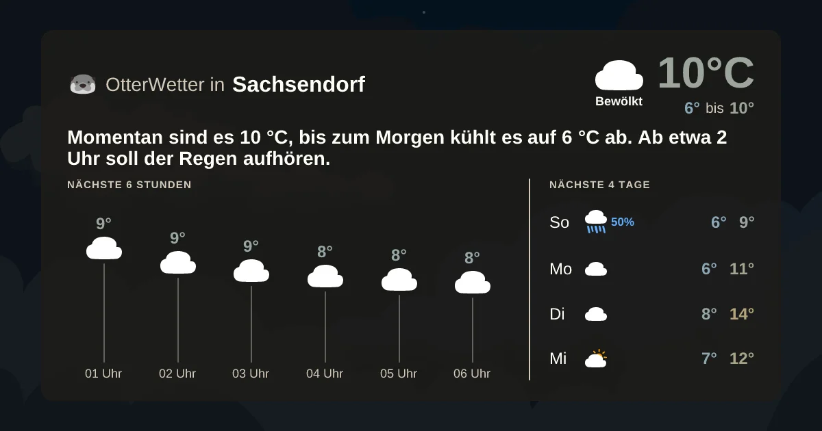 Wetter-Widget-Vorschau mit Vorhersagedaten für Sachsendorf